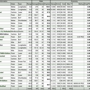 Top 50ish dps weapons ignoring sub 60% eff