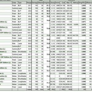 Top 50ish weapons that aren't Loot 2.0