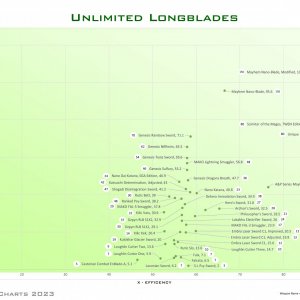 UL Longblade SIB.jpg