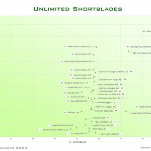 UL Shortblade SIB.jpg