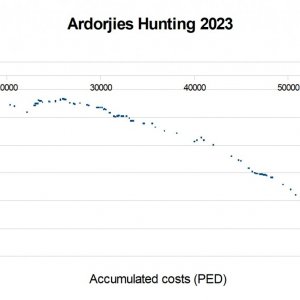 Graph return of 2023.jpg