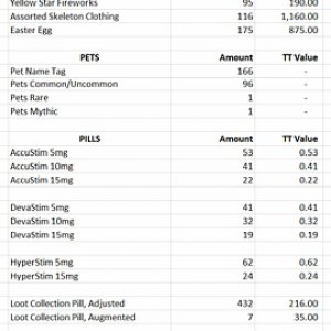 strongbox-opening-9-30-2024-seasonalcroppedtotals.jpg