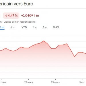 2025-04-11 10_46_20-USD_EUR 0,8753 (▼1,46 %) _ Google Finance.jpg
