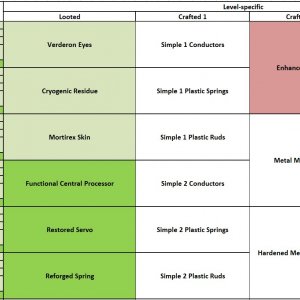 Hyperion Aurora 10-60 Levels.jpg
