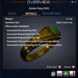 Easter Ring 2020 - Stats jpeg.jpeg