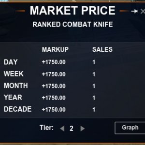 Entropia 2025-07-15 17.54.10 ranked combat knife market.jpg