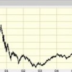 nasdaq crash