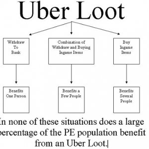 uber diagram