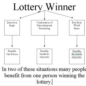 lottery diagram