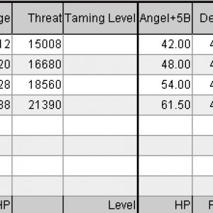 Rutuba/shadow/supremacy comparaison