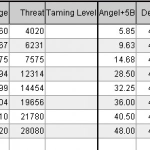 Rutuba/shadow/supremacy comparaison