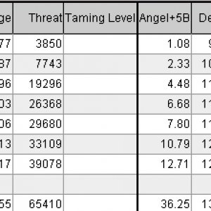 Rutuba/shadow/supremacy comparaison