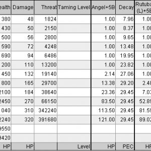 Rutuba/shadow/supremacy comparaison