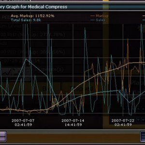 Medical compress price graph