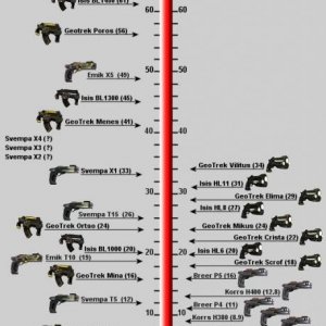 pistoleer_weap_chart12