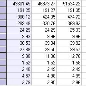 totals