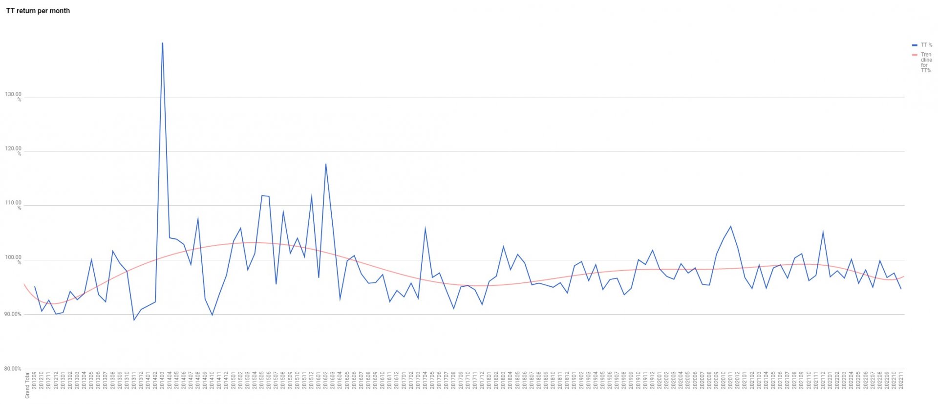 20221112-tt-return-trendline.jpg