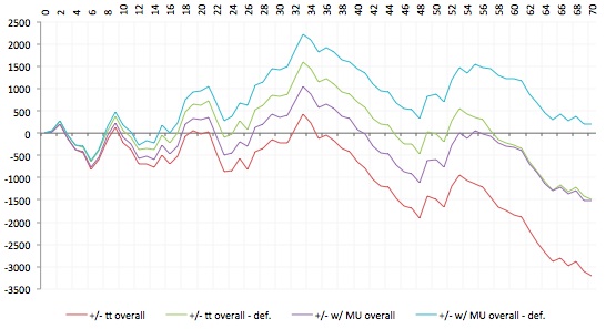 3rd year graph