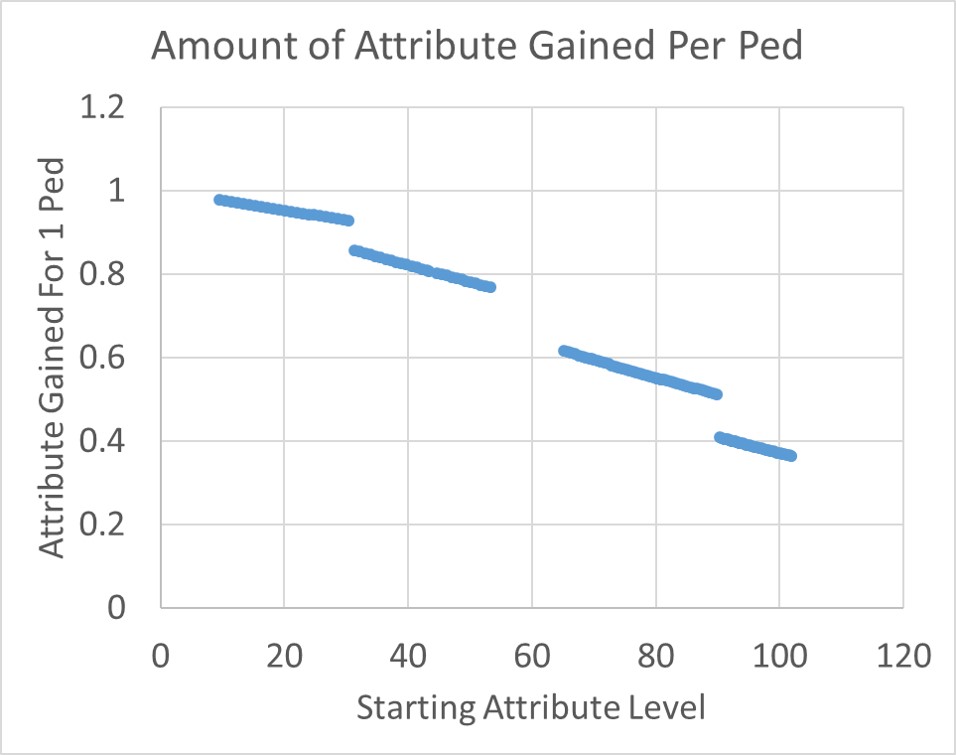 attribute skill per ped.png.jpg