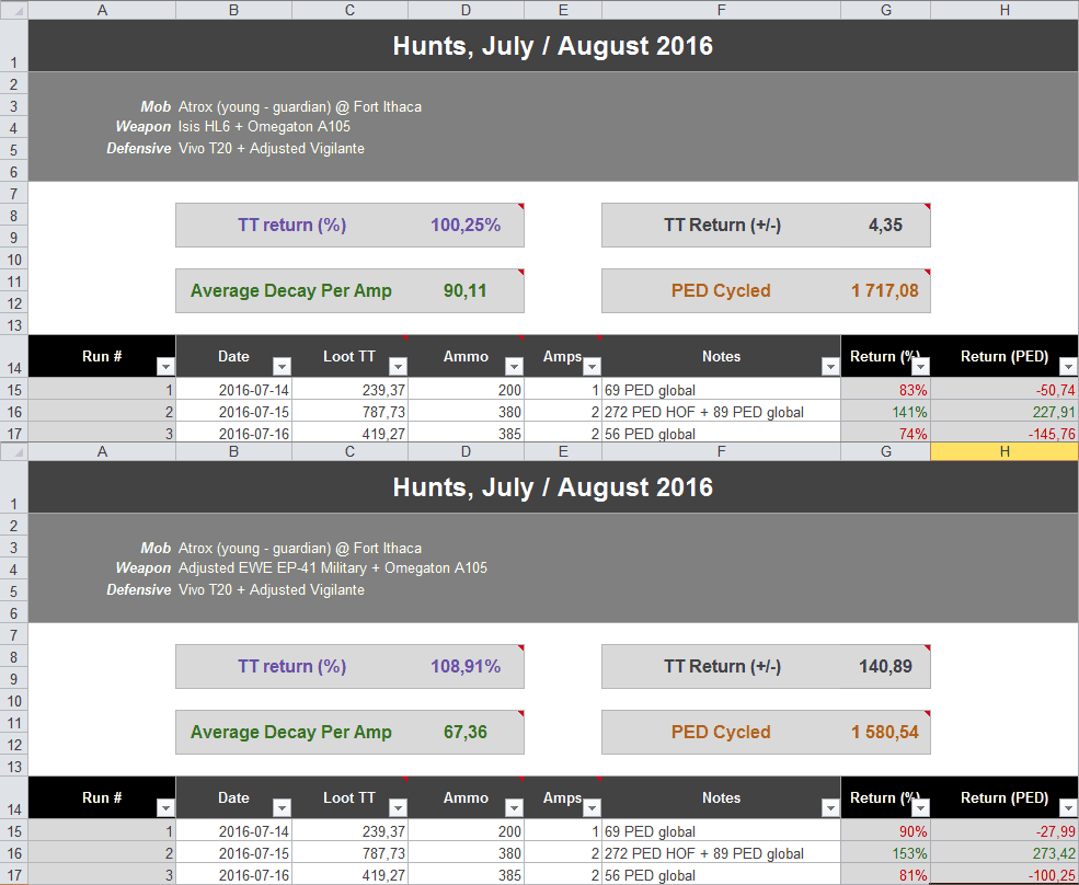 Average Decay Calculator