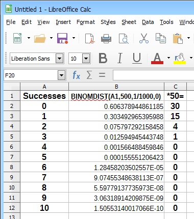 Binomial distribution