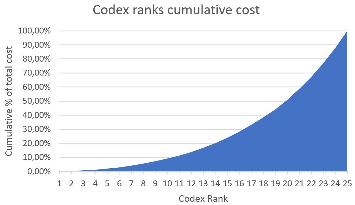 Codex Cost Cumulative.JPG