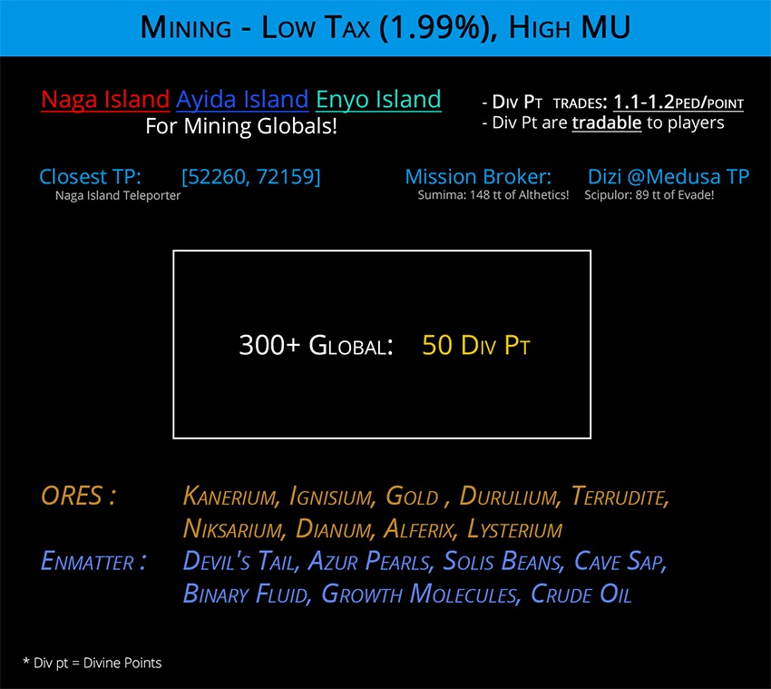 EntropiaInvest presents: Mining - Low Tax, High MU