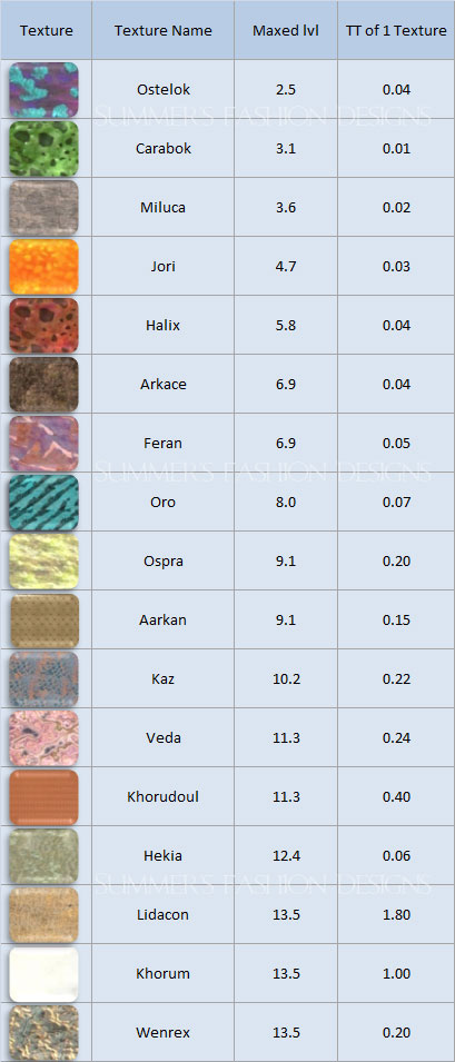 Guide Arkadia Textures 1.jpg