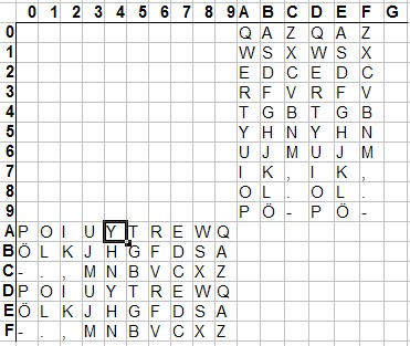 Intercept Message Decryption Table