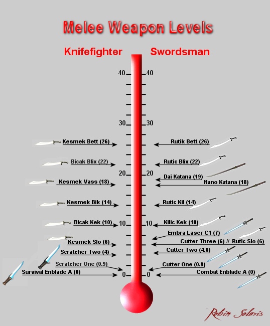 melee_weapon_chart5
