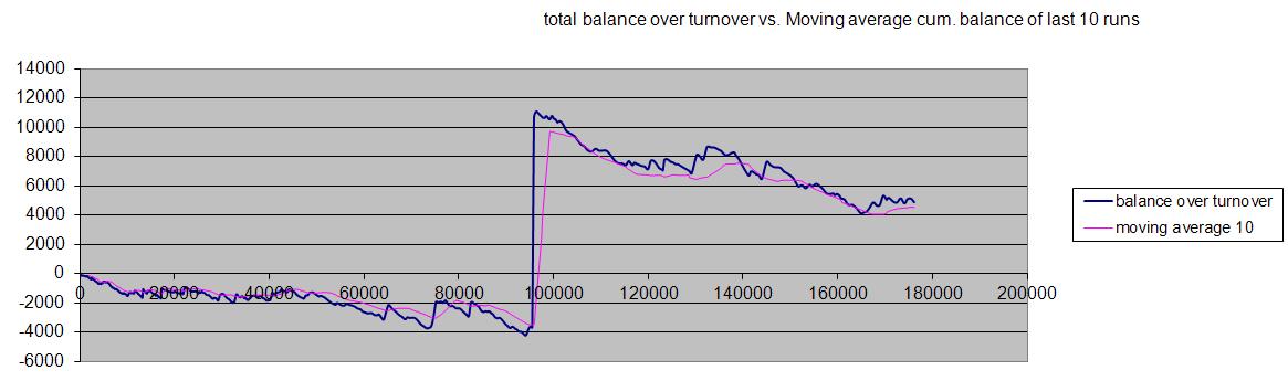 mining balance with moving average