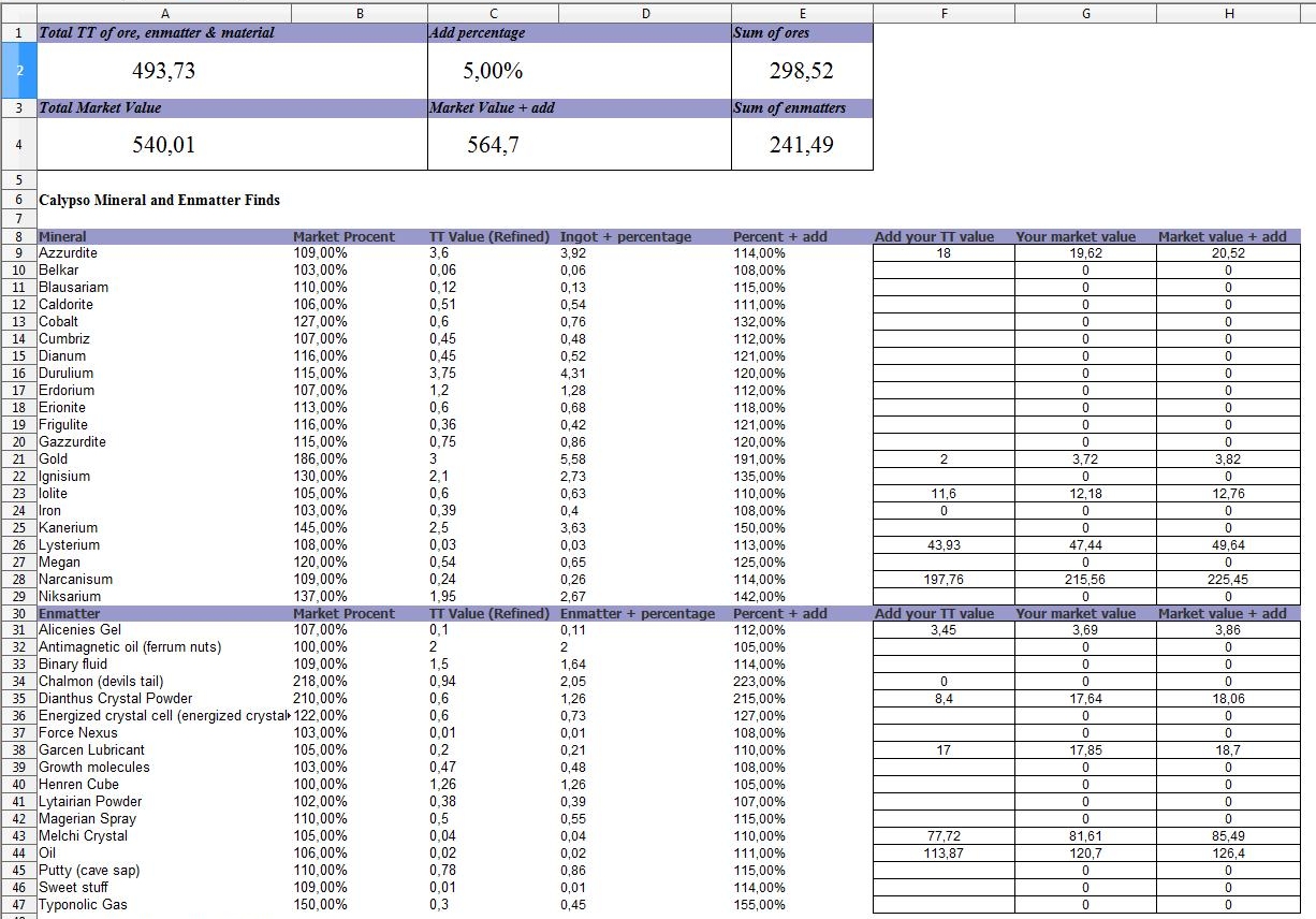 Mining stock spreadsheet