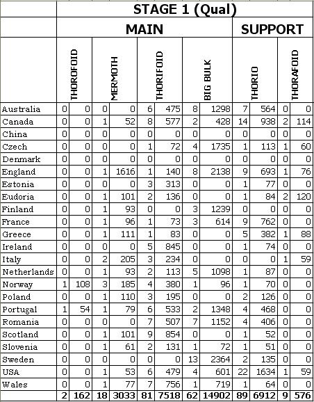 Mob Results Stage 1 2009