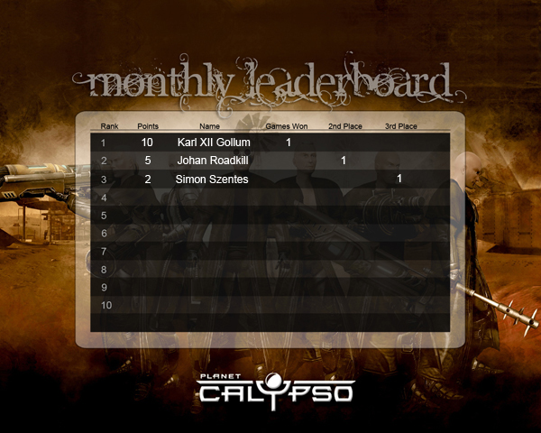 monthly leaderboard week 1 finished 670657
