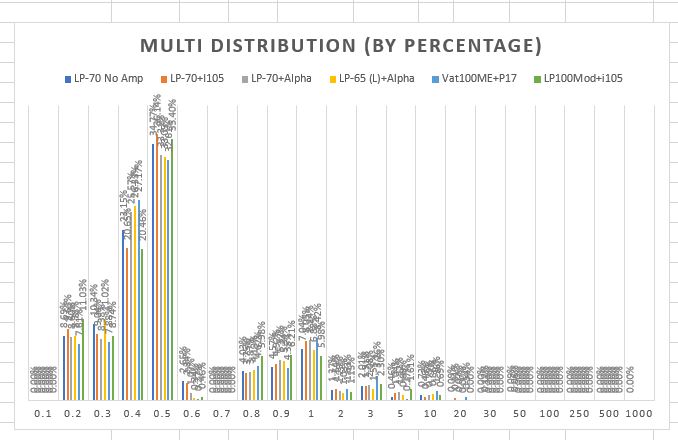 multidist1.JPG