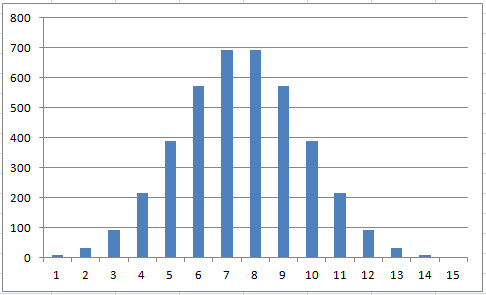 r number distribution