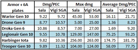 Salamander vs Vigilante SGA