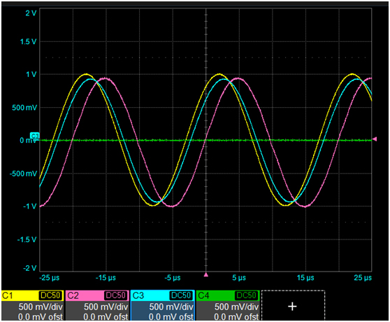 Sine Waves