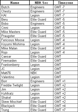 Soc Timezones 070923