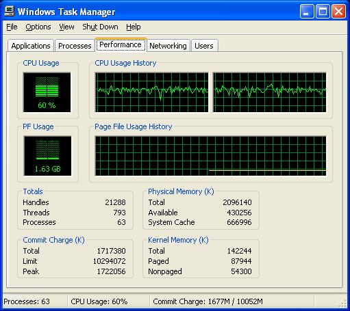 Spikes Eu Cpu Usage