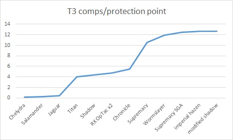 T3perprotectionpoint.jpg