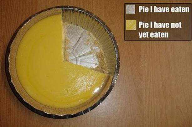 ultimate pie chart