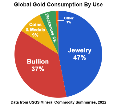 uses-of-gold.gif