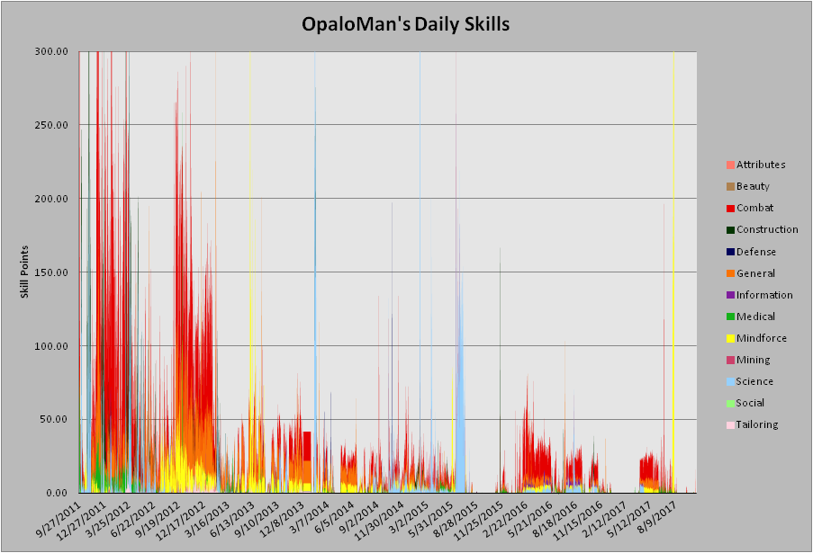 dailyskills.png