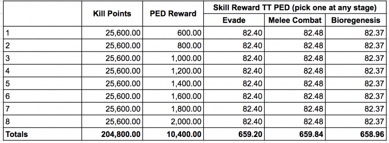 Hunting_Academy_Rewards.png