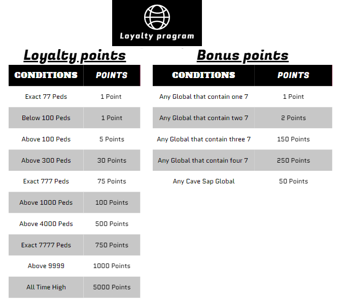 Loyalty-Points-Bonus-Points.png