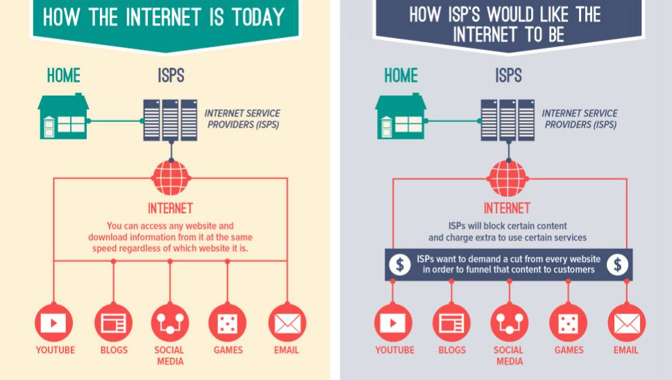 net-neutrality-what-you-need-know-now-infographic.png