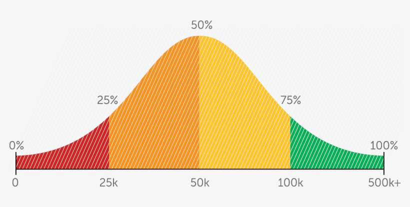 116-1165950_bell-curve-normal-distribution.png